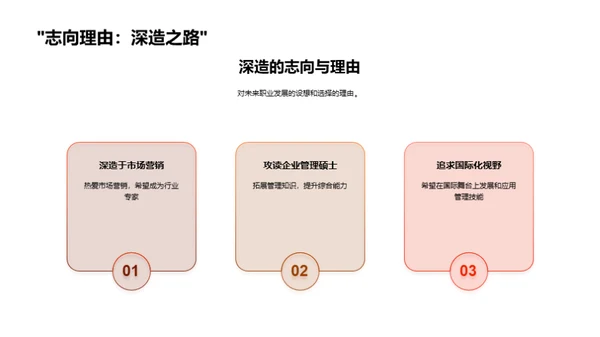 探索管理学之旅