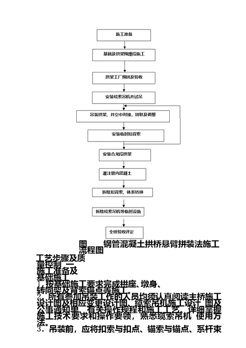 悬臂拼装法施工模板