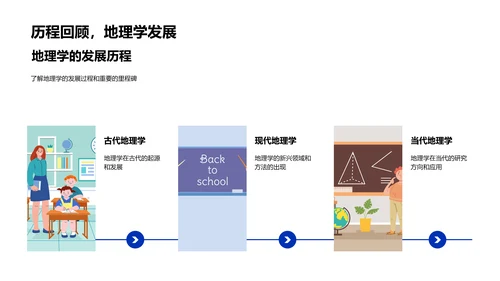 初识地理学PPT模板