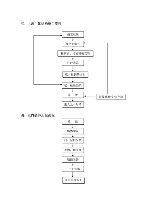 中学教学楼施工组织设计.docx