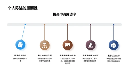 智慧申大：大学申请全攻略