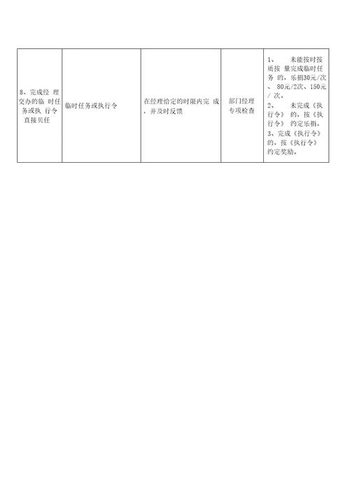 2人事专员岗位说明书