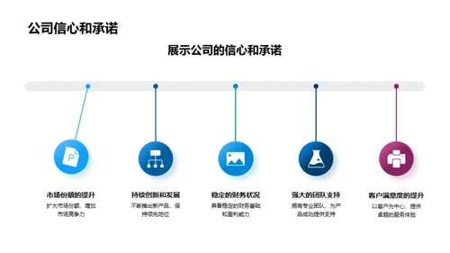 创新旅游产品融资策略