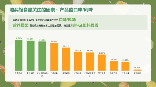 轻食发展趋势报告PPT