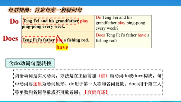 Unit 2 We're Family! Section A Grammar Focus 课件+音视