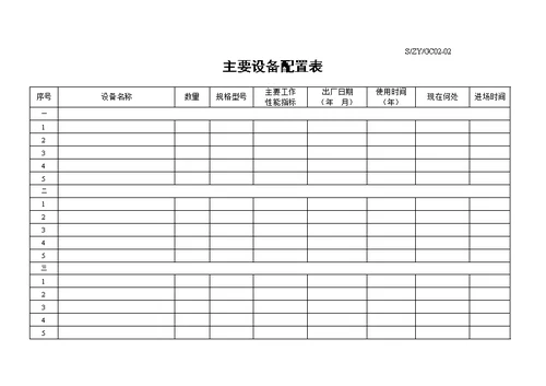 实施性施工组织设计编制