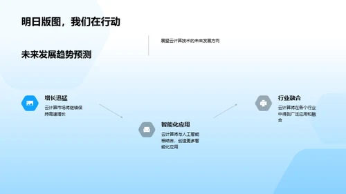 云技术革新风潮