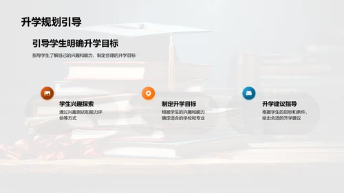 高三教学指导策略