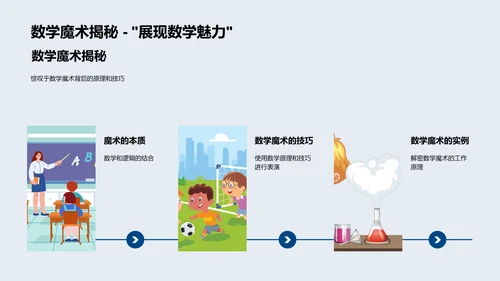 数学知识普及讲座PPT模板