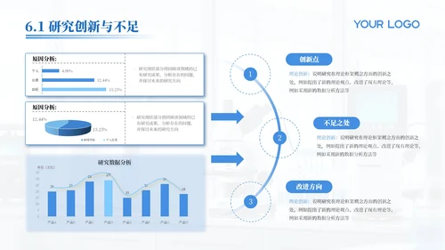 蓝色医学医疗科研汇报通用PPT模板