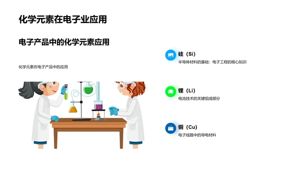 化学元素学教学PPT模板