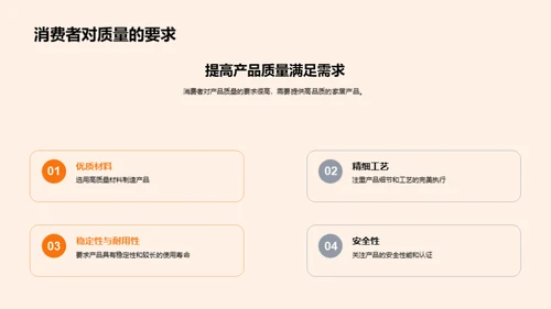 深度解析家居市场