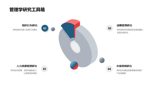 掌控管理学