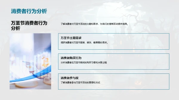 万圣节营销全攻略