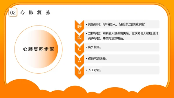 心肺复苏急救知识培训PPT模板