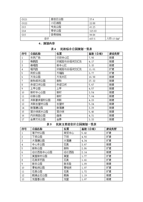 民权县城市绿地系统规划文本