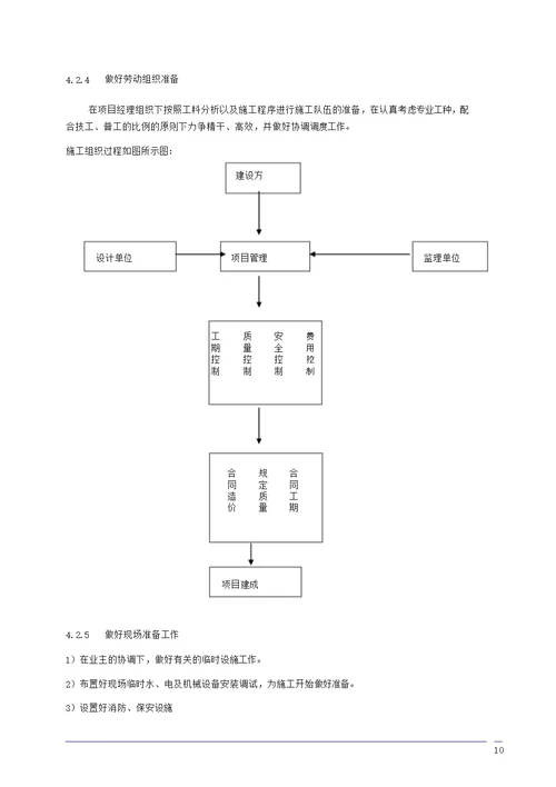 新风系统施工组织方案