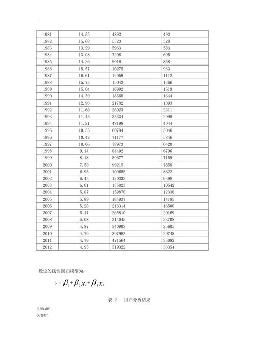 浅析人口自然增长率与经济发展的关系