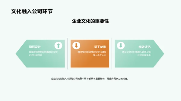 构筑企业文化 激活保险竞争力