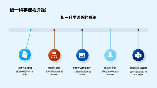 初一科学启蒙之旅