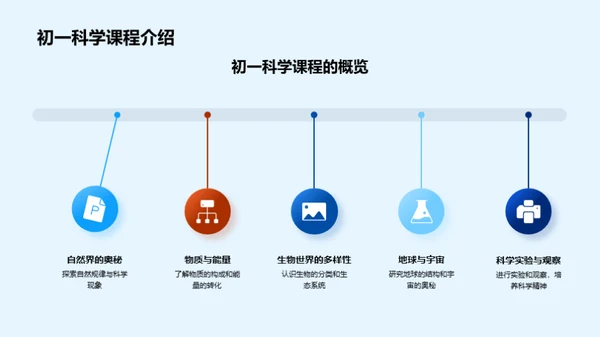 初一科学启蒙之旅