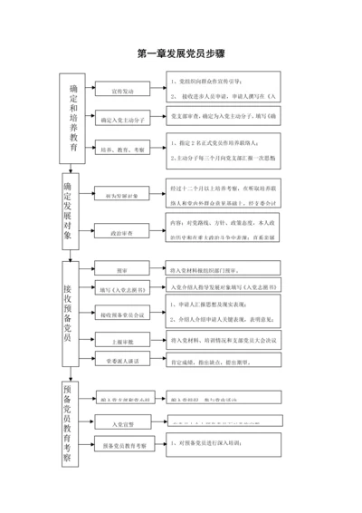 入党流程模版模板.docx