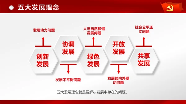 完整框架治国理政新思想新战略PPT