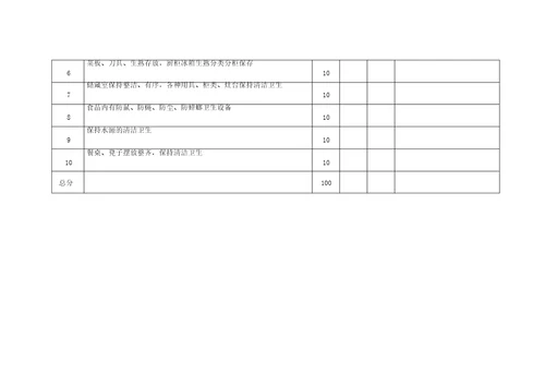 学校食堂卫生检查计划