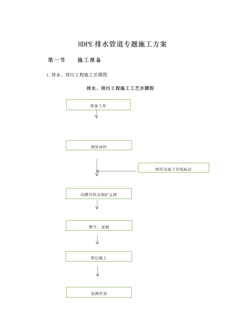 HDPE排水管道专项综合项目施工专项方案.docx