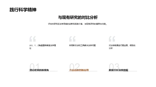 法学博士研究透视