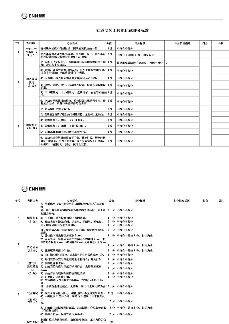 管道安装工技能比武评分参考标准