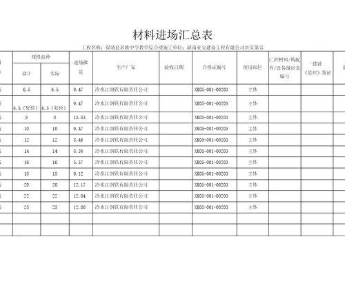 材料进场汇总表