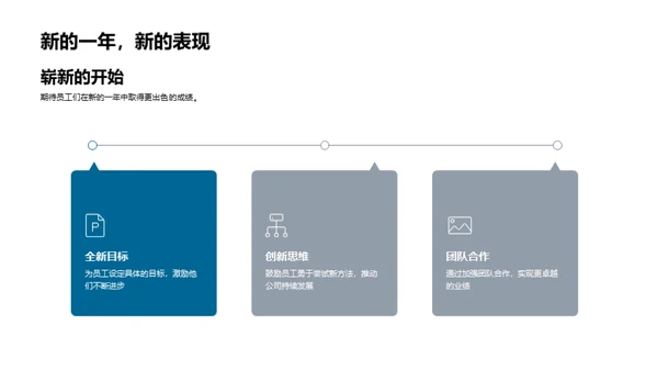 卓越之星，团队动力