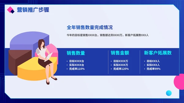 渐变蓝色互联网电商销售计划PPT模板