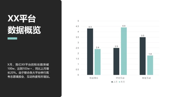 简约风黑白色新媒体运营培训PPT