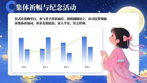 蓝色简约风中元节祭祖活动策划方案PPT模板
