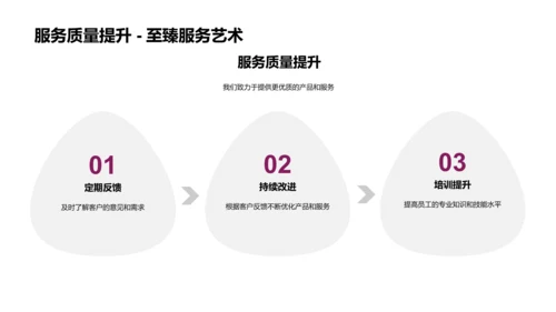 客户答谢报告PPT模板