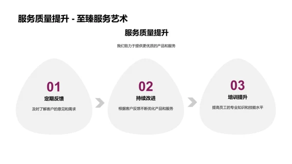 客户答谢报告PPT模板