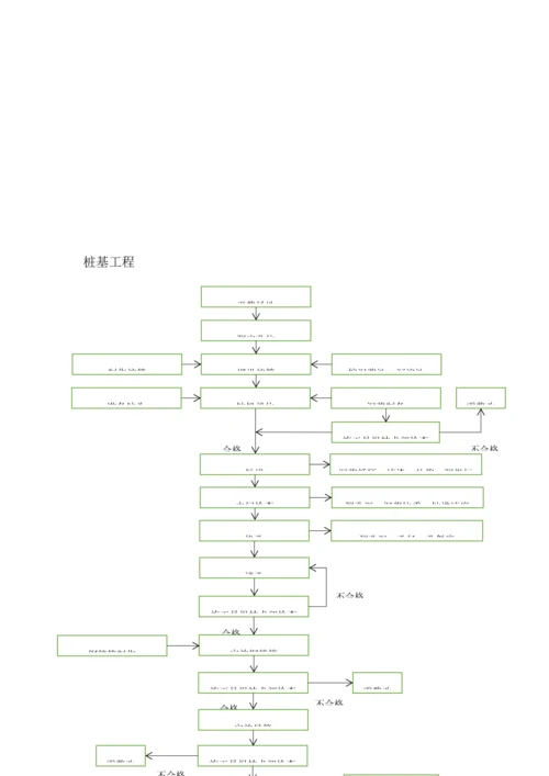 三检制度流程图.docx