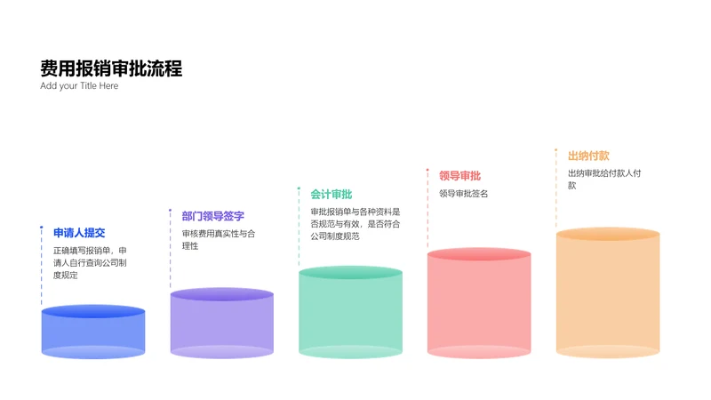 简约风流程关系5项PPT