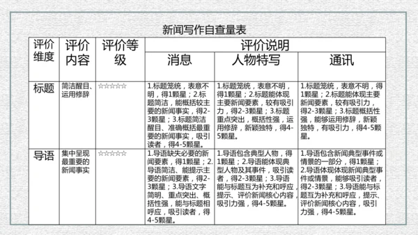 八年级上册语文第一单元单元整体教学课件（共95张ppt）