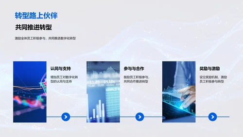 年度数字化转型报告PPT模板