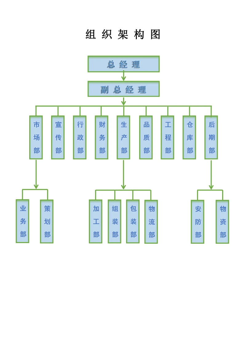 组织架构图实用模板