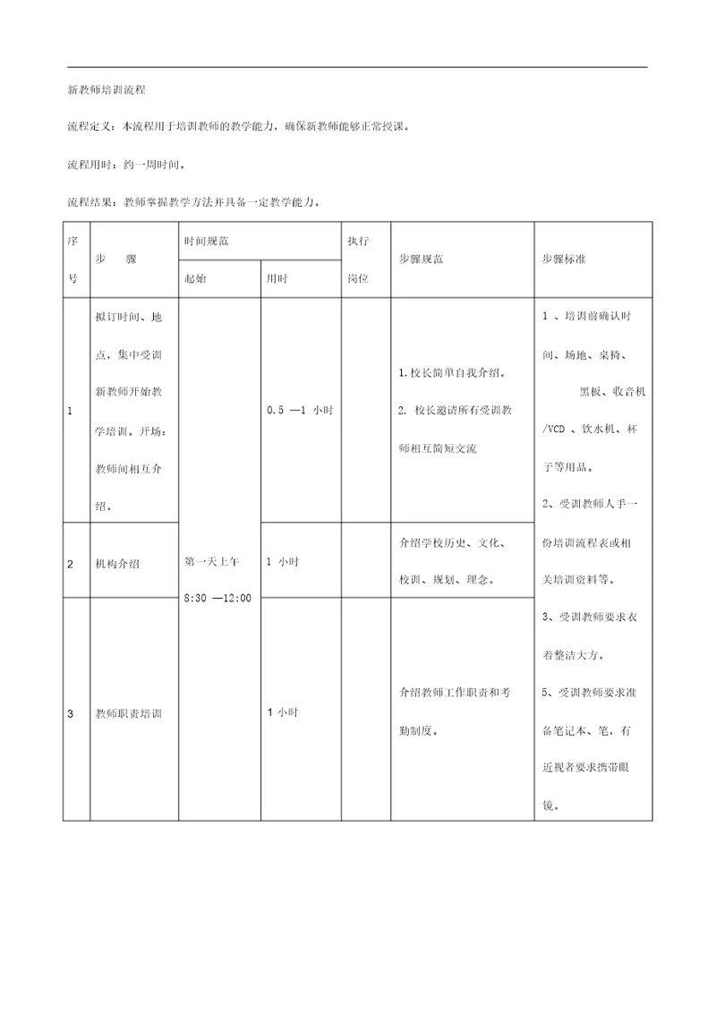 培训学校新老师培训流程