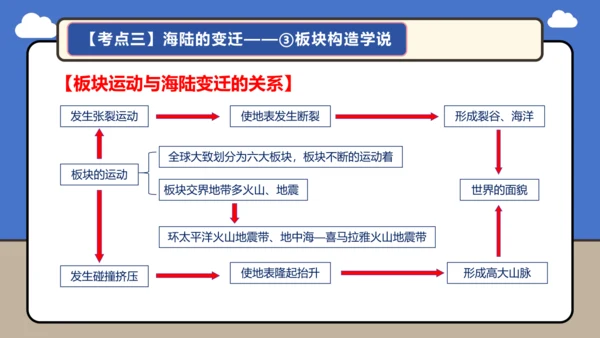 【学霸提优】第三章 陆地和海洋（复习课件45张）-人教版（2024）七年级地理上册