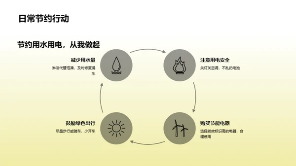 环保生活的实践策略