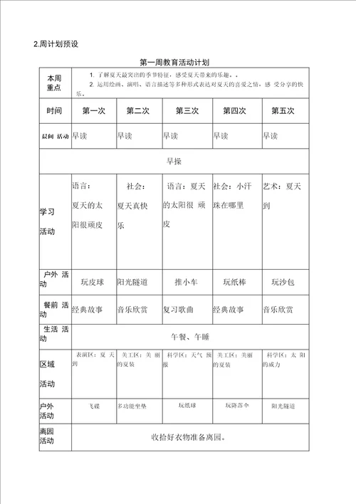 某幼儿园小班主题探究活动实施文本快乐一夏