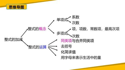 第二章 整式的加减 章末复习课件（60张PPT）