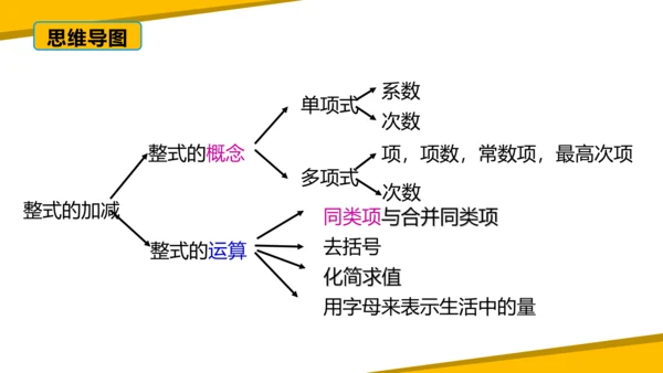 第二章 整式的加减 章末复习课件（60张PPT）