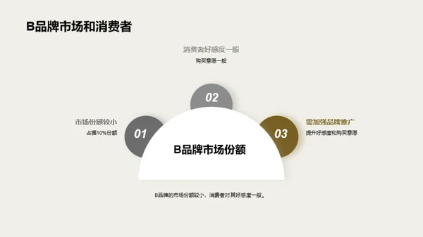 摩托车市场全景扫描